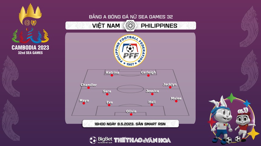 Nhận định, soi kèo Việt Nam vs Philippines (16h00, 9/5), bóng đá nữ SEA Games 32 - Ảnh 4. Nhận định, soi kèo Việt Nam vs Philippines (16h00, 9/5), bóng đá nữ SEA Games 32 - Ảnh 4.