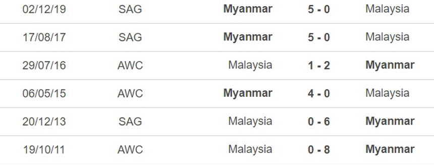 Nhận định, soi kèo nữ Myanmar vs nữ Malaysia (19h30, 9/5), SEA Games 32 - Ảnh 2.