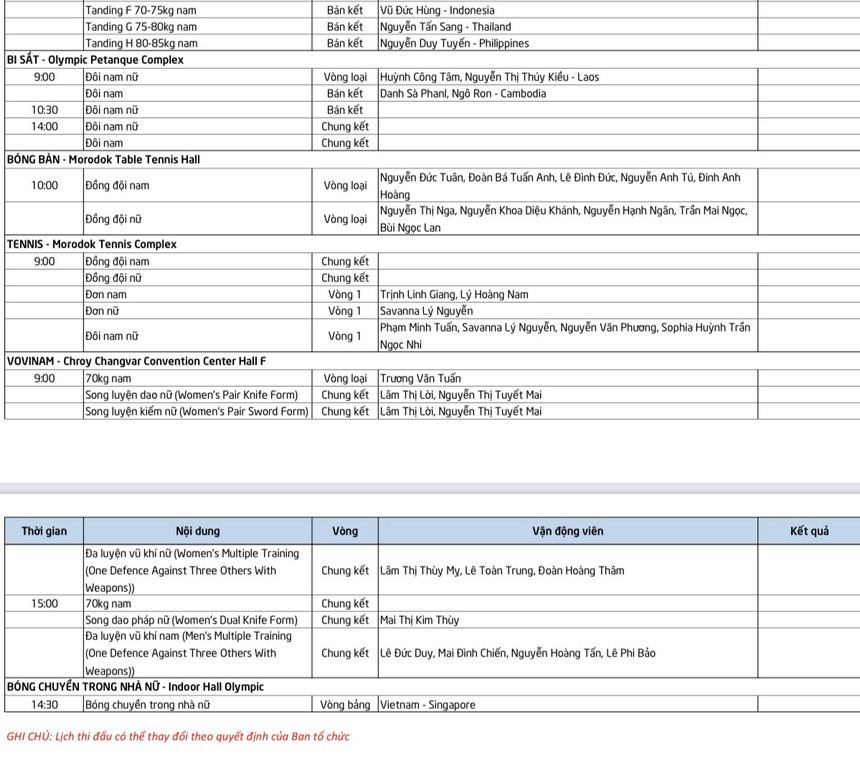 Lịch thi đấu SEA Games 32 Đoàn Thể thao Việt Nam ngày 9/5: Thể dụng dụng cụ, bơi sẽ lấy HCV - Ảnh 3.
