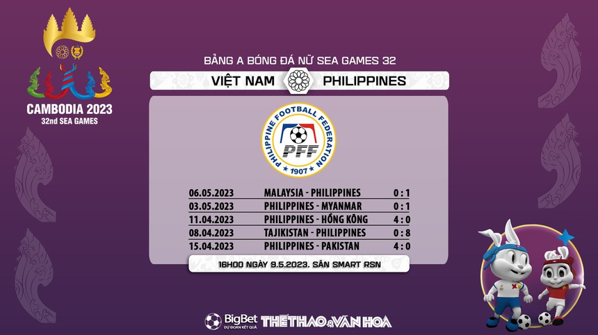 Nhận định, soi kèo Việt Nam vs Philippines (16h00, 9/5), bóng đá nữ SEA Games 32 - Ảnh 7. Nhận định, soi kèo Việt Nam vs Philippines (16h00, 9/5), bóng đá nữ SEA Games 32 - Ảnh 7.