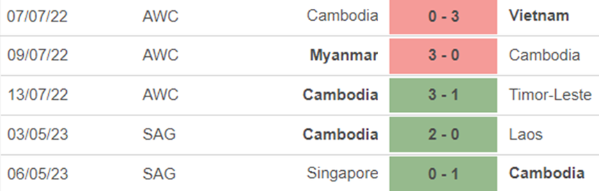 Phong độ nữ Campuchia