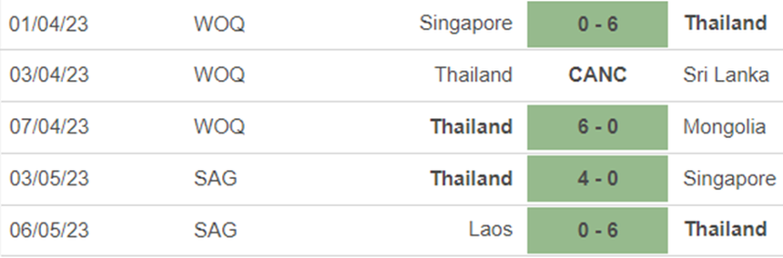 Phong độ nữ Thái Lan