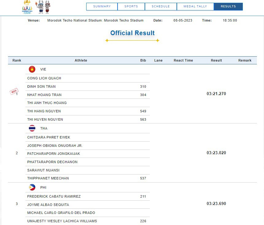 Điền kinh Việt Nam dùng chiến thuật thông minh giật Vàng ngay trước mặt người Thái - Ảnh 4.