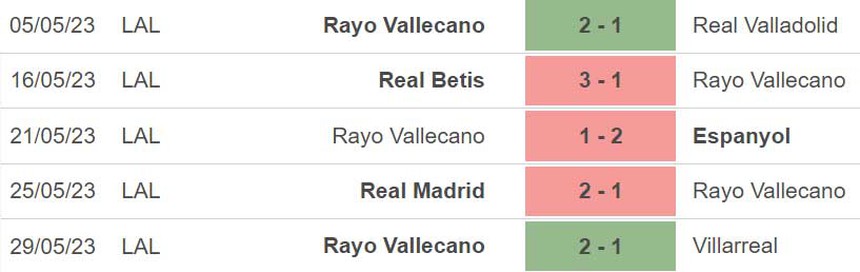 Nhận định, soi kèo Bilbao vs Elche (00h00, 29/5), vòng 37 La Liga - Ảnh 4.