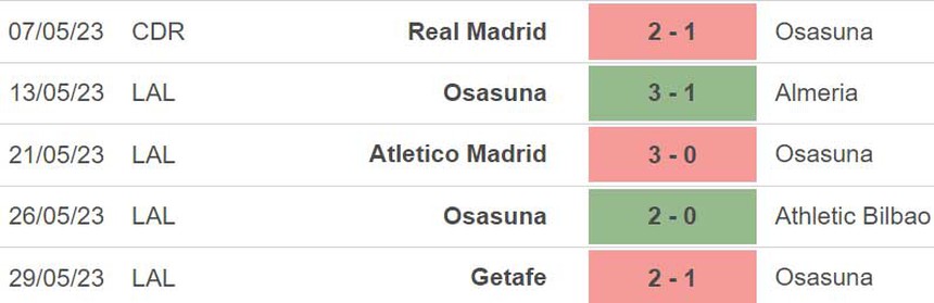 Nhận định, soi kèo Bilbao vs Elche (00h00, 29/5), vòng 37 La Liga - Ảnh 3.