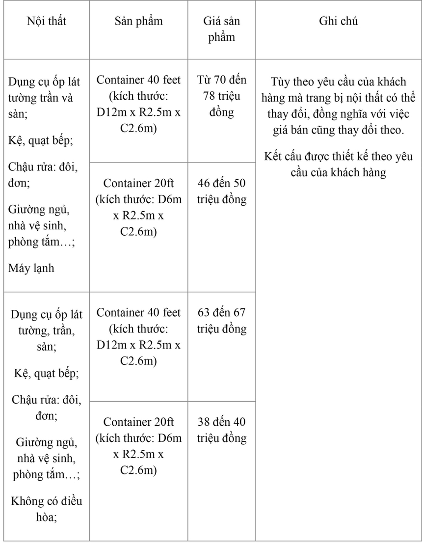 Chi phí xây nhà container chuyên nghiệp (Cập nhật mới nhất) - Ảnh 2.