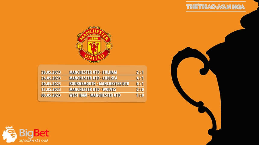 Nhận định, soi kèo Man City vs MU (21h00, 3/6), chung kết FA Cup - Ảnh 8.