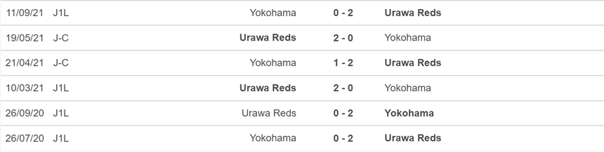 Nhận định, soi kèo Yokohama FC vs Urawa Reds (16h30, 11/6), vòng 17 J-League - Ảnh 3.