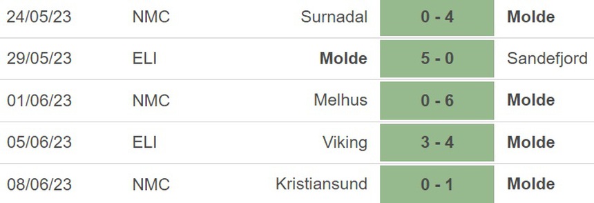 Nhận định, soi kèo Odd vs Molde (22h00, 11/6), vòng 10 giải VĐQG Na Uy - Ảnh 5.