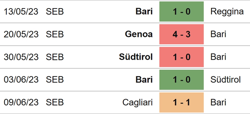 Nhận định, soi kèo Bari vs Cagliari (01h30, 12/6), lượt về play-off thăng hạng Serie A - Ảnh 4.