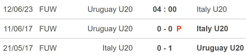 Nhận định, soi kèo U20 Uruguay vs U20 Ý (0h00, 12/6), chung kết U20 World Cup 2023 - Ảnh 5.