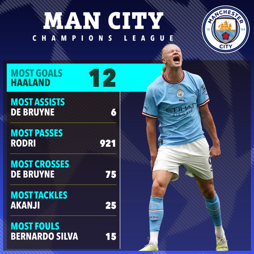 HLV Pep Guardiola chỉ ra cầu thủ hay nhất của Inter, Simone Inzaghi có kế hoạch ngăn chặn Haaland - Ảnh 4.