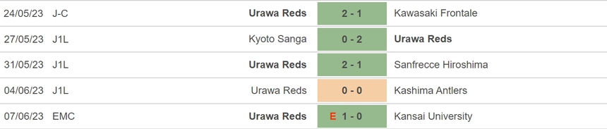 Nhận định, soi kèo Yokohama FC vs Urawa Reds (16h30, 11/6), vòng 17 J-League - Ảnh 5.