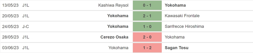 Nhận định, soi kèo Yokohama FC vs Urawa Reds (16h30, 11/6), vòng 17 J-League - Ảnh 4.