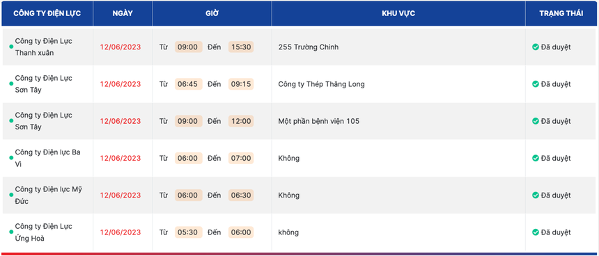 Tin vui cho người dân Hà Nội: Tình trạng cắt điện đã được cải thiện vào ngày 12/6 - Ảnh 1.
