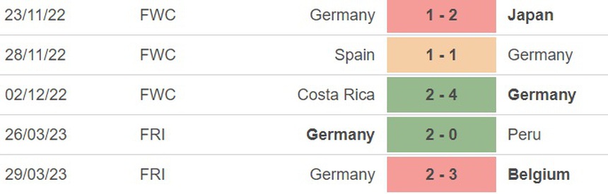 Nhận định, soi kèo Đức vs Ukraine (23h00, 12/6), giao hữu ĐTQG - Ảnh 3.