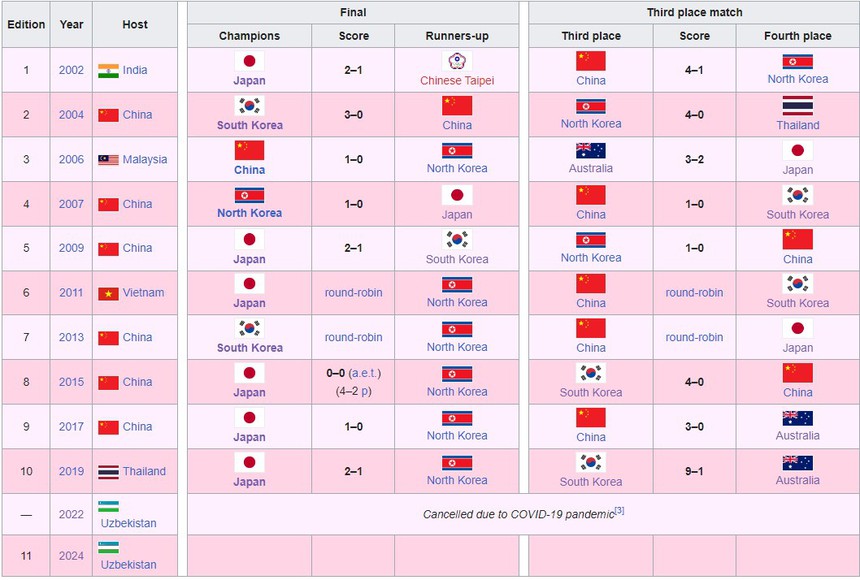 Việt Nam tranh tài với 7 đội mạnh nhất châu lục giành vé dự World Cup  - Ảnh 5.