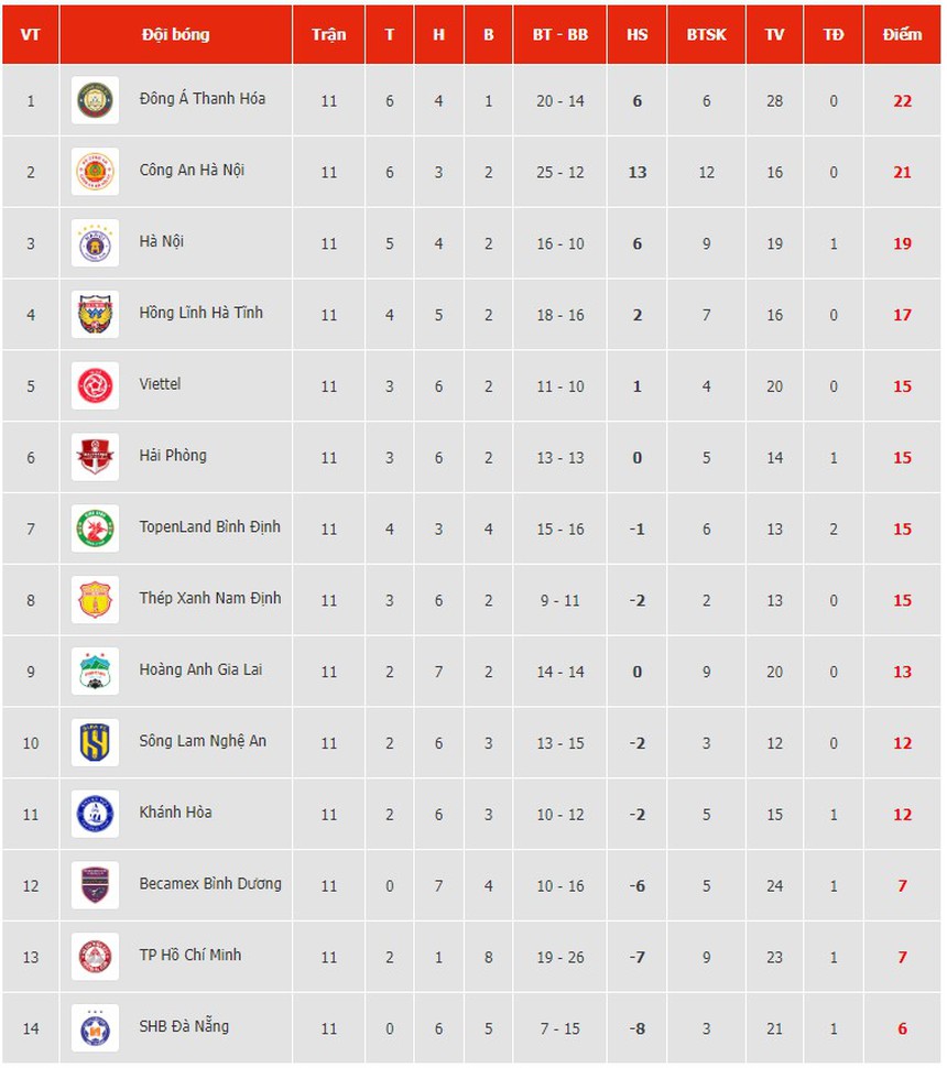 Sắp đón dàn sao gồm Quang Hải và Quế Ngọc Hải, CAHN đặt ra ‘bài toàn khó’ cho cả V-League  - Ảnh 4.