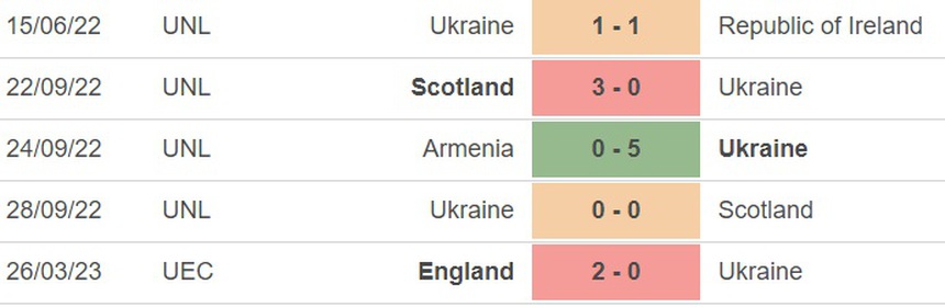 Nhận định, soi kèo Đức vs Ukraine (23h00, 12/6), giao hữu ĐTQG - Ảnh 4.