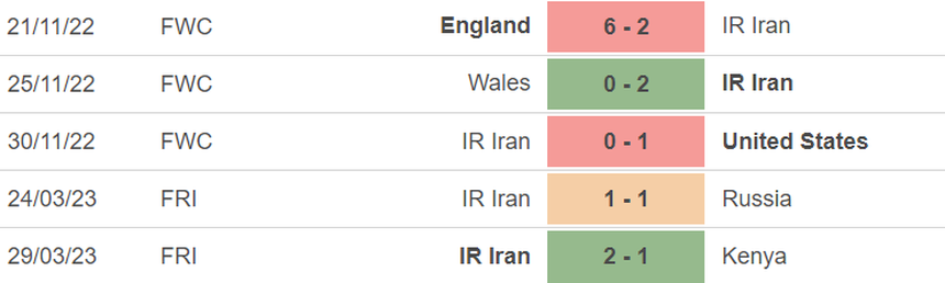 Phong độ của Iran Phong độ của Iran