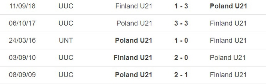 Nhận định, soi kèo U21 Ba Lan vs U21 Phần Lan (22h30, 15/6), giao hữu quốc tế U21 - Ảnh 1.