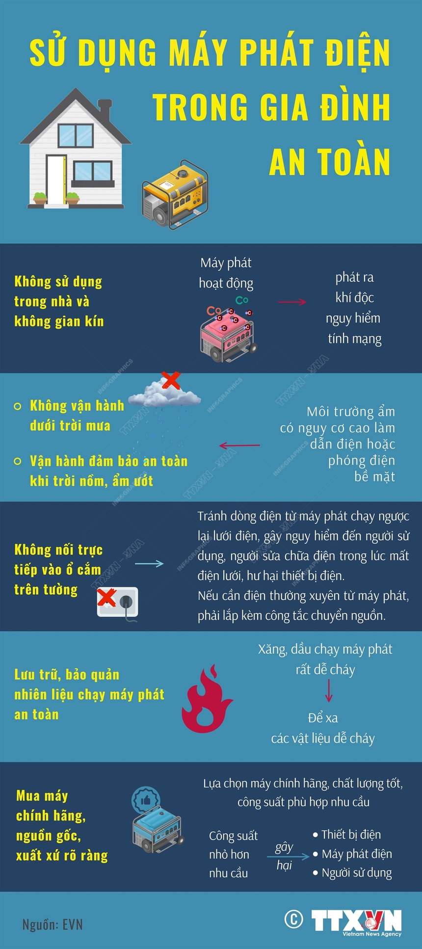 Sử dụng máy phát điện trong gia đình an toàn - Ảnh 1. Sử dụng máy phát điện trong gia đình an toàn - Ảnh 1.