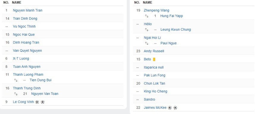 Đội hình Việt Nam gần nhất đấu Hong Kong còn những ai? - Ảnh 3.