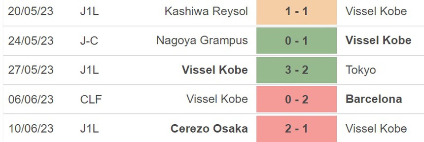 Nhận định, soi kèo Vissel Kobe vs Nagano (17h00, 14/6), Cúp Hoàng đế Nhật Bản  - Ảnh 4.