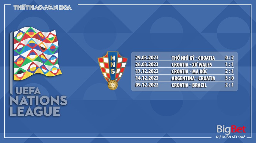 Nhận định, soi kèo Hà Lan vs Croatia (01h45, 15/6), bán kết UEFA Nations League - Ảnh 10.