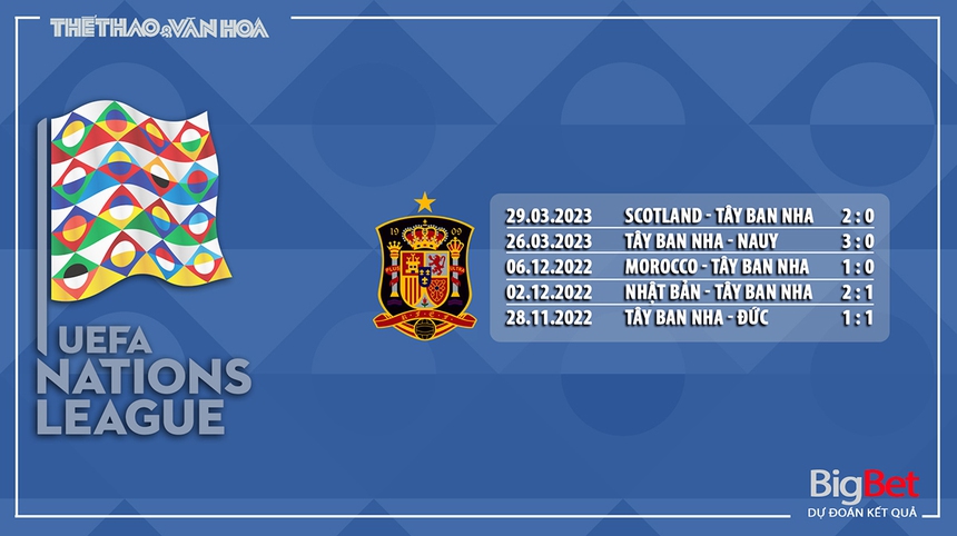 Nhận định, soi kèo Tây Ban Nha vs Ý (01h45, 16/6), bán kết UEFA Nations League - Ảnh 8.