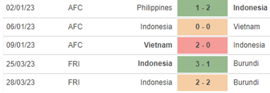Phong độ Indonesia Phong độ Indonesia