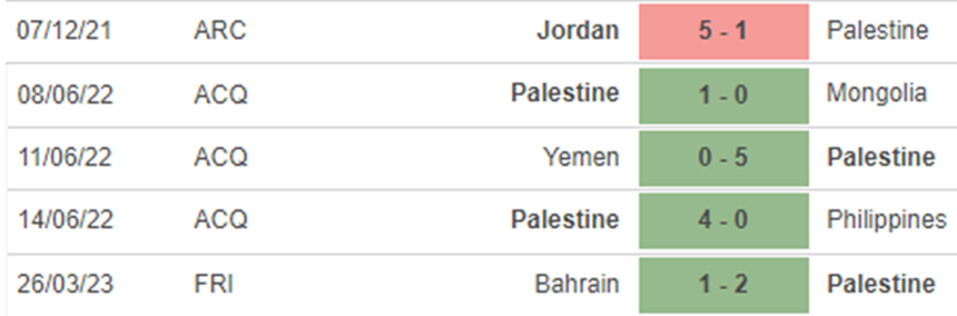 Phong độ Palestine Phong độ Palestine