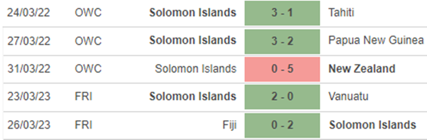 Phong độ Solomon Phong độ Solomon