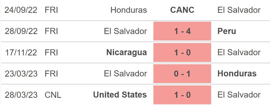 Nhận định, soi kèo Nhật Bản vs El Salvador (17h10, 15/6), giao hữu quốc tế - Ảnh 4.