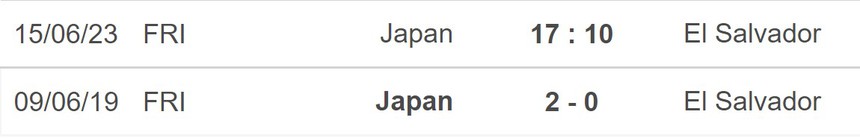 Nhận định, soi kèo Nhật Bản vs El Salvador (17h10, 15/6), giao hữu quốc tế - Ảnh 5.
