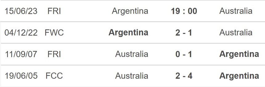 Nhận định, soi kèo Argentina vs Australia (19h00, 15/6), giao hữu quốc tế - Ảnh 5.