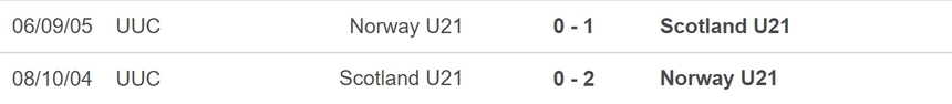 Nhận định, soi kèo U21 Na Uy vs U21 Scotland (23h00, 15/6), giao hữu U21 quốc tế - Ảnh 3.