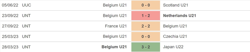 Nhận định, soi kèo U21 Israel vs U21 Bỉ (0h30, 16/6), giao hữu U21 quốc tế - Ảnh 5.