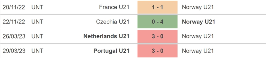 Nhận định, soi kèo U21 Na Uy vs U21 Scotland (23h00, 15/6), giao hữu U21 quốc tế - Ảnh 4.