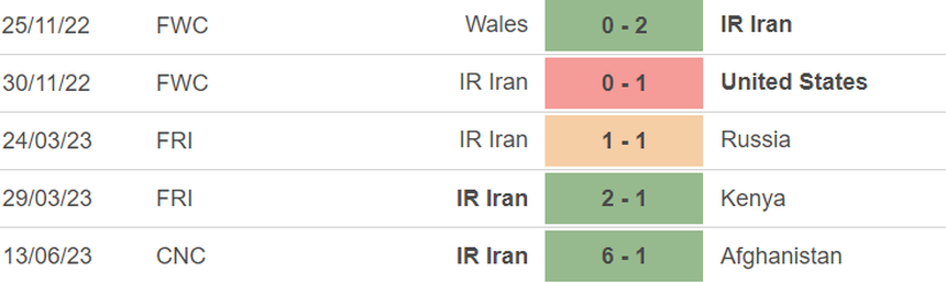 Phong độ của Iran