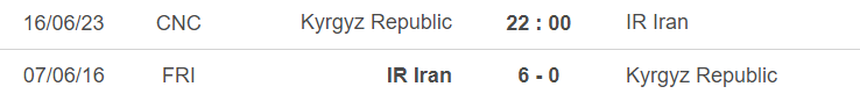 Lịch sử đối đầu Kyrgyzstan vs Iran