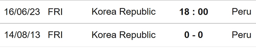 Nhận định, soi kèo Hàn Quốc vs Peru (18h00, 16/6), giao hữu quốc tế - Ảnh 3.