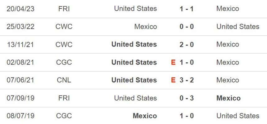 Nhận định, soi kèo Mỹ vs Mexico (9h00, 16/6), bán kết CONCACAF Nations League - Ảnh 5.