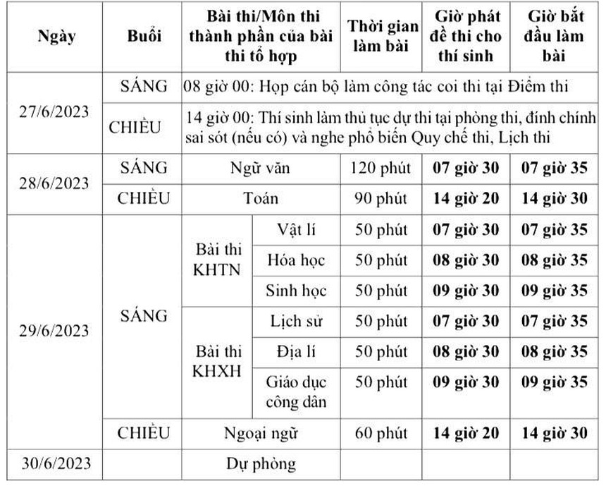 Lịch thi tốt nghiệp THPT năm 2023 - Ảnh 1.