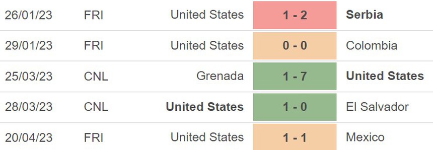Nhận định, soi kèo Mỹ vs Mexico (9h00, 16/6), bán kết CONCACAF Nations League - Ảnh 3.