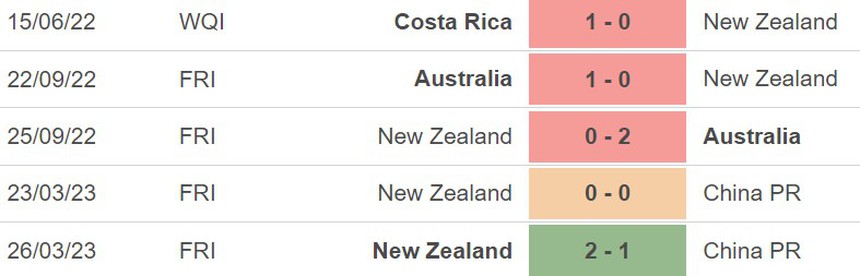 Nhận định, soi kèo Thụy Điển vs New Zealand (00h00, 17/6), giao hữu quốc tế - Ảnh 4.