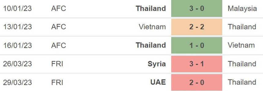 Nhận định, soi kèo Đài Loan vs Thái Lan (18h00, 16/6), giao hữu quốc tế - Ảnh 4.