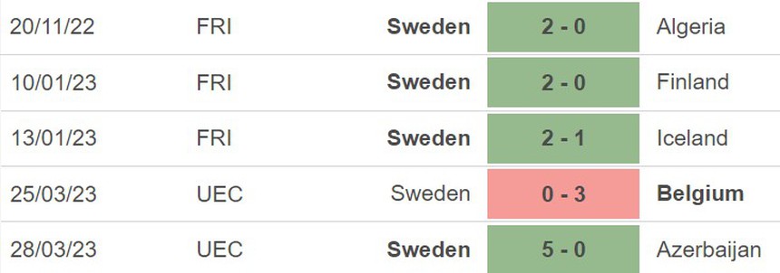 Nhận định, soi kèo Thụy Điển vs New Zealand (00h00, 17/6), giao hữu quốc tế - Ảnh 3.