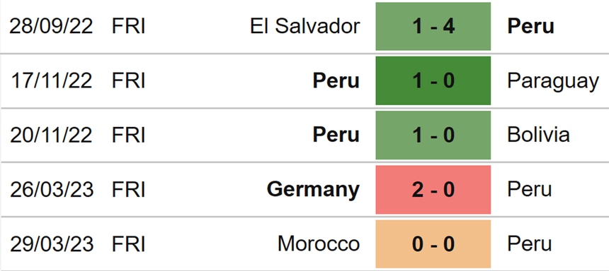 Nhận định, soi kèo Hàn Quốc vs Peru (18h00, 16/6), giao hữu quốc tế - Ảnh 5.