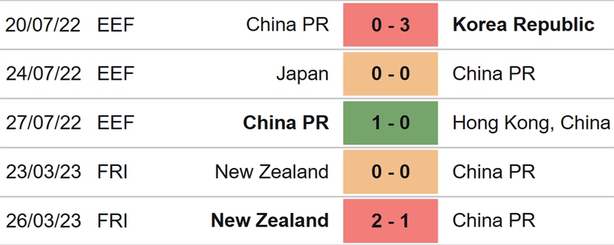 Nhận định, soi kèo Trung Quốc vs Myanmar (17h30, 16/6), giao hữu quốc tế - Ảnh 4.
